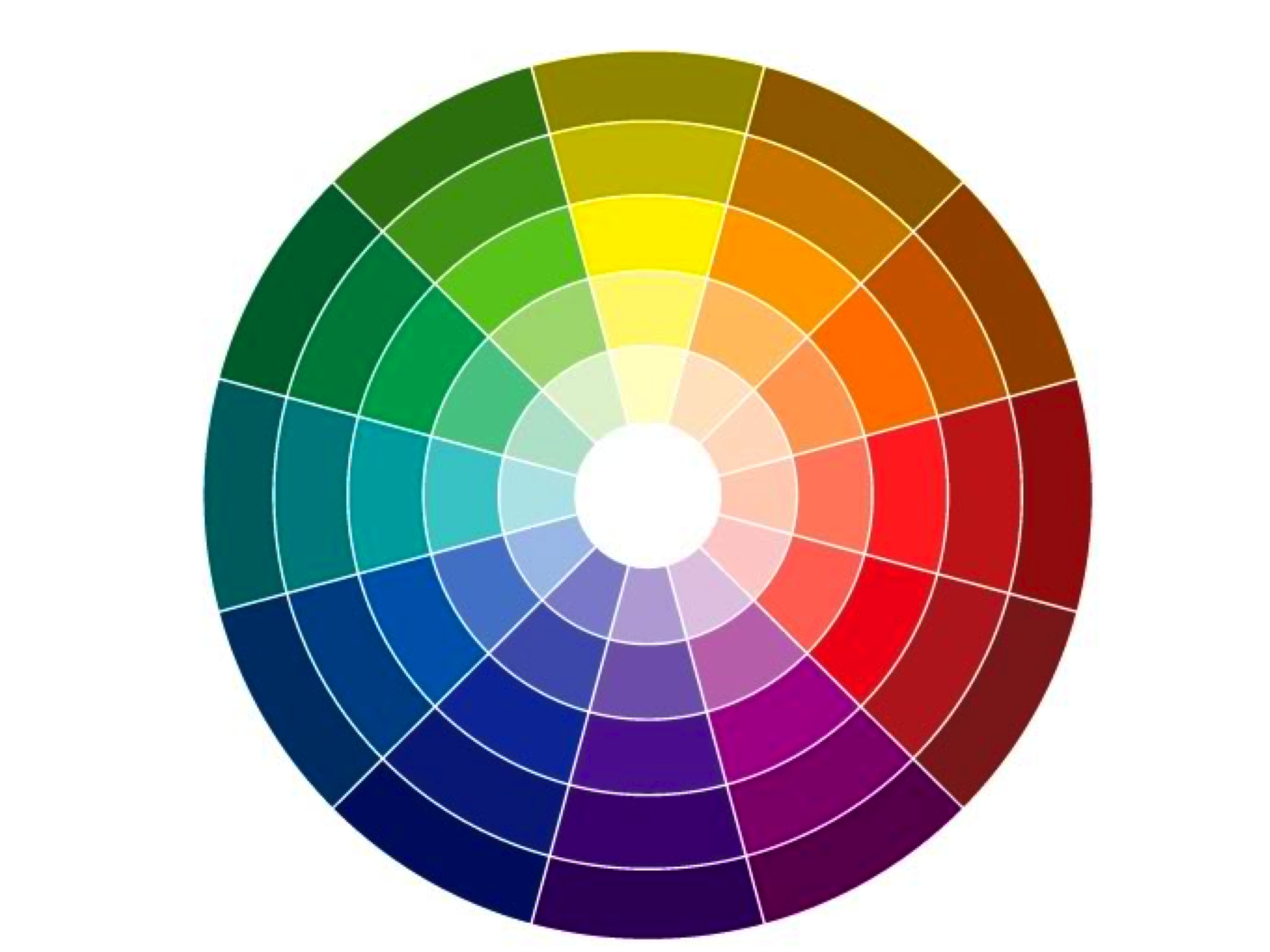 цветовой круг правила сочетания цветов в интерьере